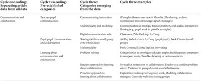 Collaboration and communication in blended learning environments